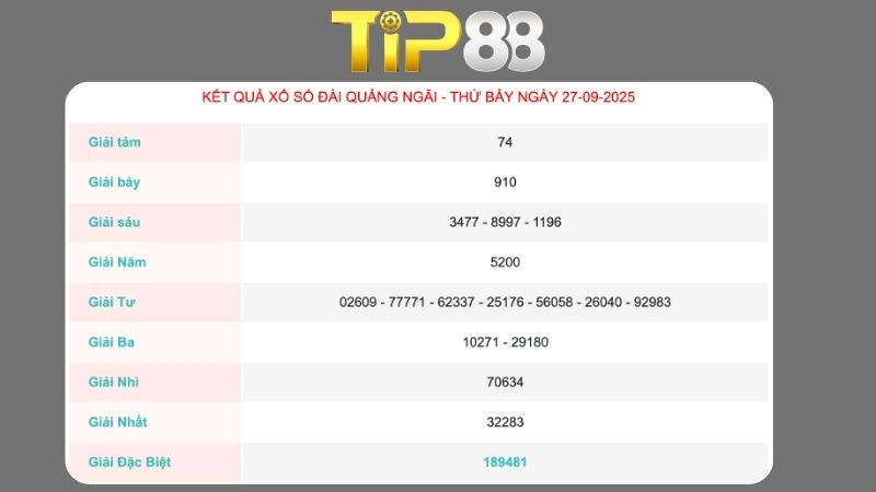 Kết quả xổ số Quảng Ngãi ngày 27/09/2025