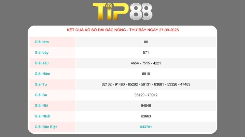 Kết quả xổ số Đắc Nông ngày 27/09/2025