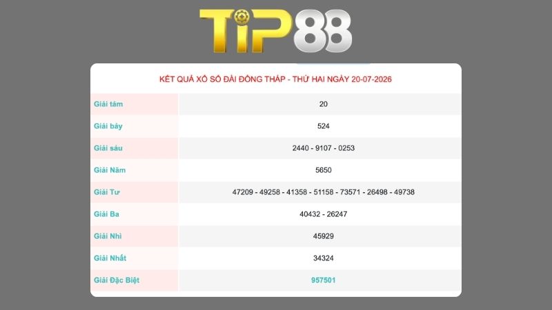 Kết quả xổ số Đồng Tháp ngày 20/07/2026
