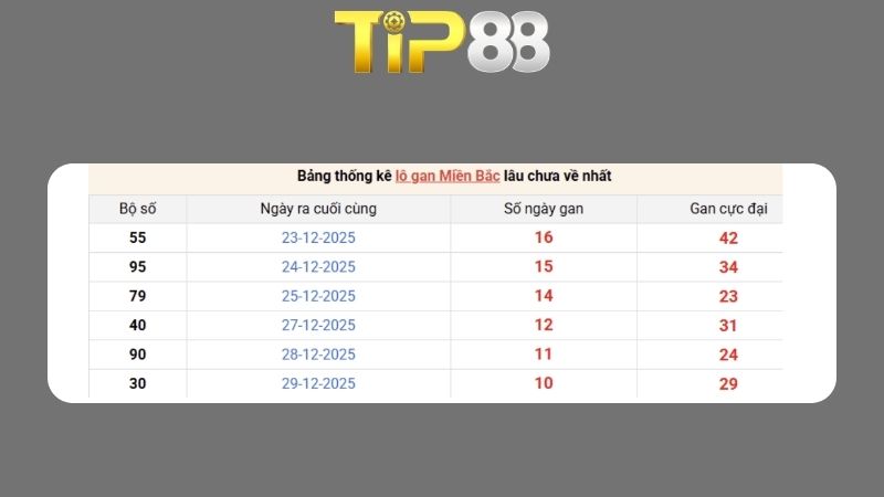 Dự đoán kết quả xsmb phương pháp chuỗi loto ngày 21/03/2026