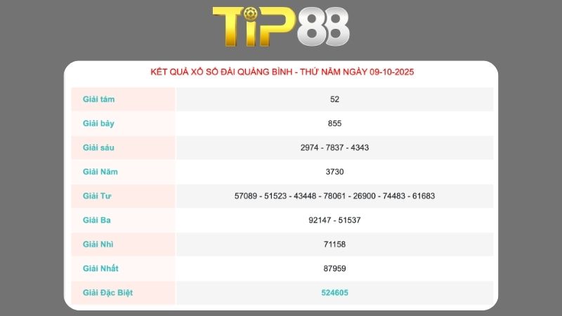 Kết quả xổ số Quảng Bình ngày 09/10/2025