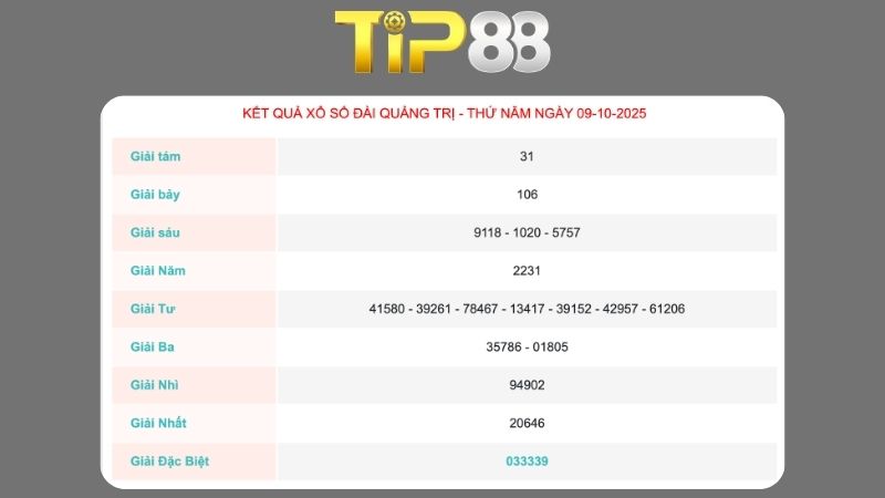 Kết quả xổ số Quảng Trị ngày 09/10/2025