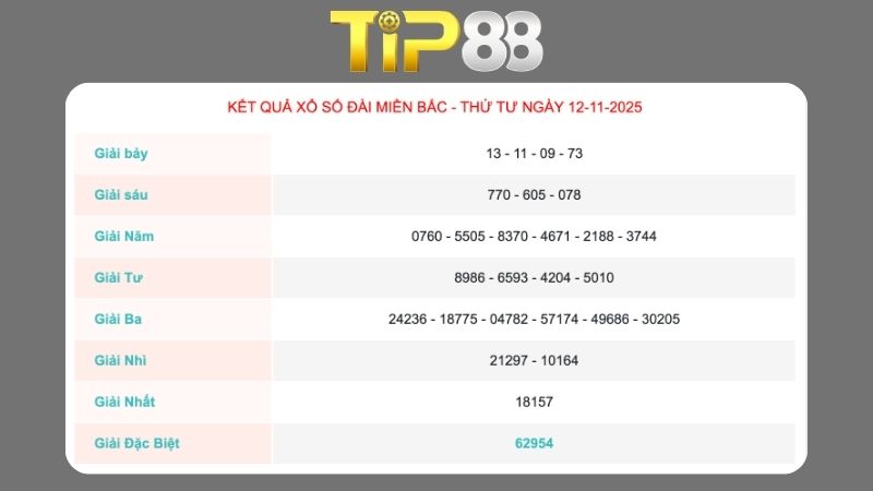 Kết quả xổ số miền Bắc ngày 12/11/2025