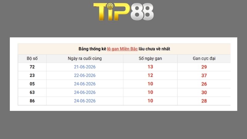 Dự đoán kết quả xsmb phương pháp chuỗi loto ngày 07/07/2026