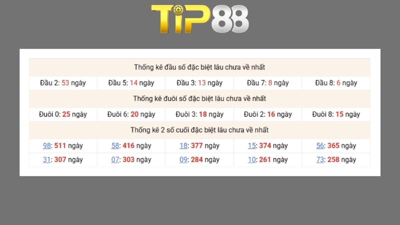 Dự đoán kết quả xsmb phương pháp chuỗi loto ngày 16/07/2026