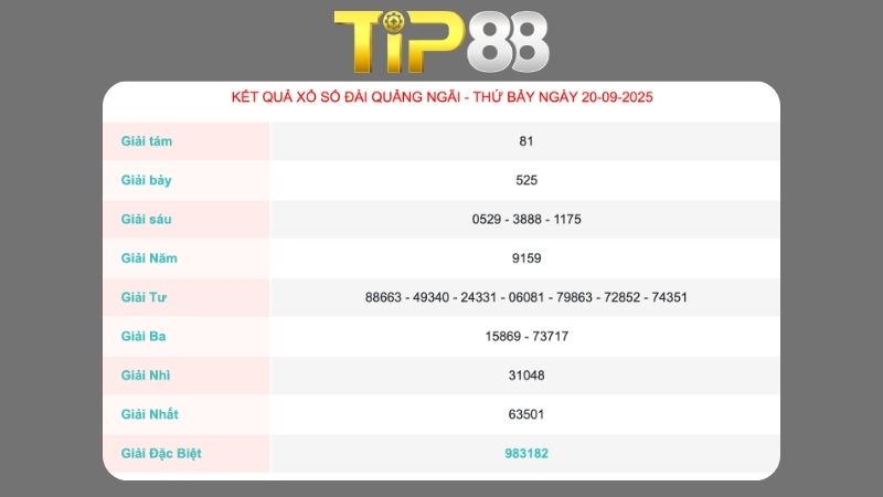 Kết quả xổ số Quảng Ngãi ngày 20/09/2025  