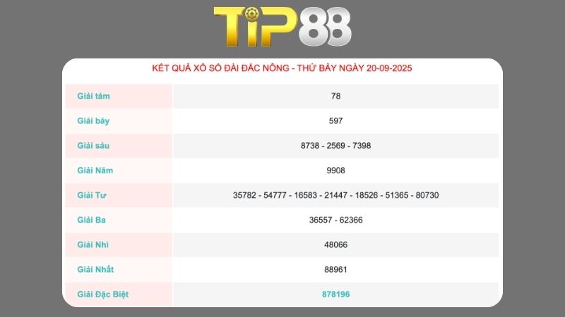 Kết quả xổ số Đắc Nông ngày 20/09/2025  