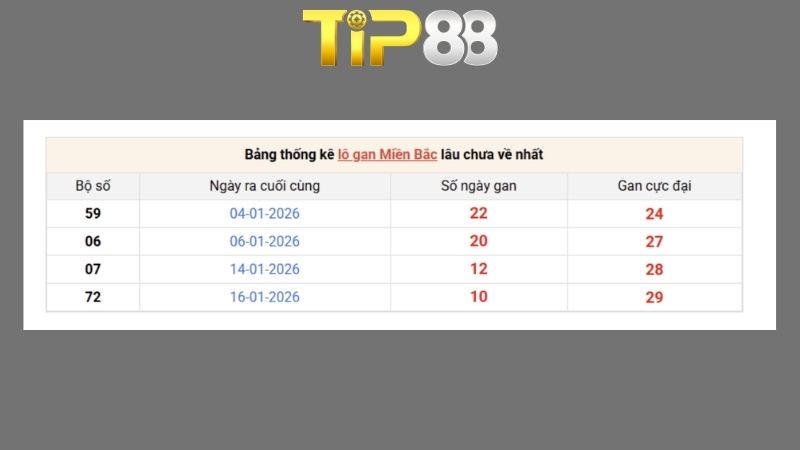 Dự đoán kết quả xsmb phương pháp chuỗi loto ngày 08/04/2026