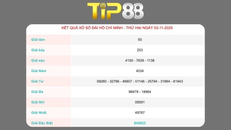 Kết quả xổ số TP Hồ Chí Minh ngày 03/11/2025