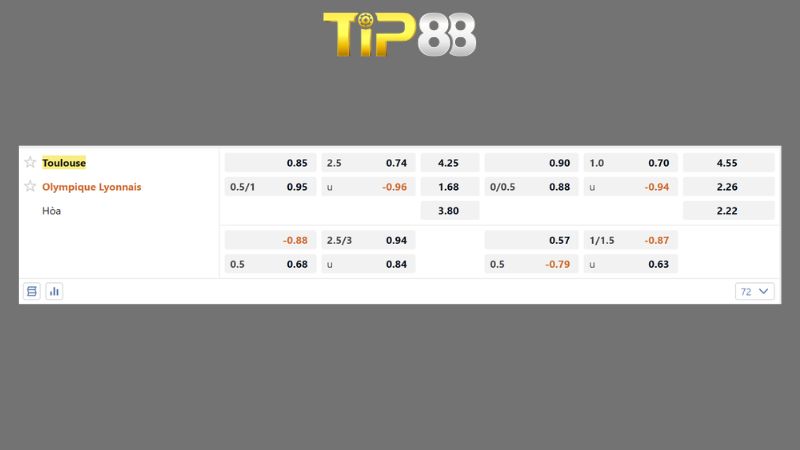 Bảng kèo Toulouse vs Lyon