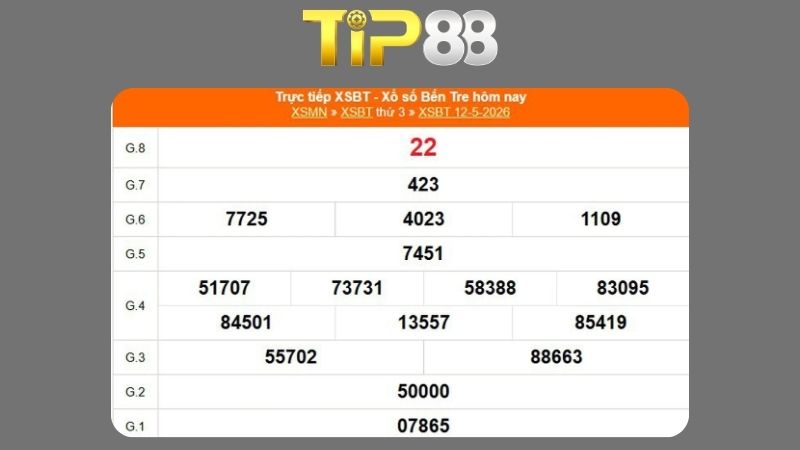 Kết quả xổ số Bến Tre ngày 12/05/2026