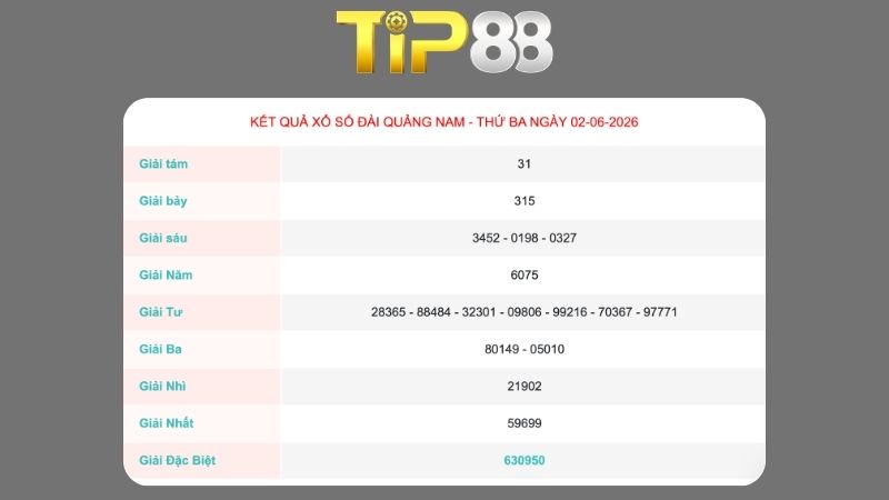 Kết quả xổ sổ Quảng Nam ngày 02/06/2026