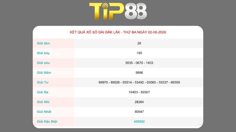 Kết quả xổ sổ Đắc Lắc ngày 02/06/2026