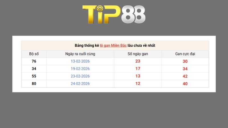 Dự đoán kết quả xsmb phương pháp chuỗi loto ngày 14/09/2026