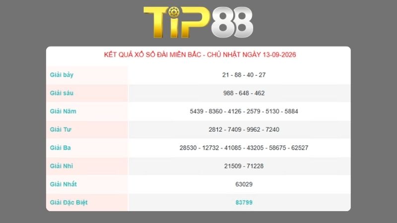 Kết quả xổ số miền Bắc ngày 13/09/2026