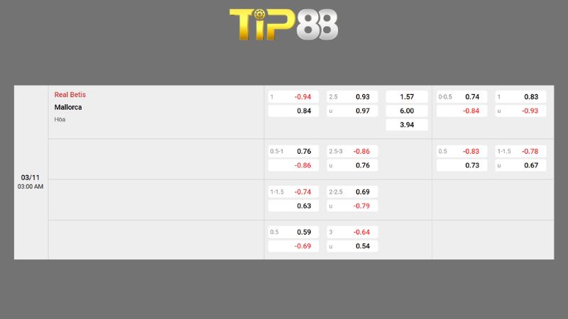 Nhận định soi kèo Real Betis vs Mallorca 03h00 ngày 03/11/2025