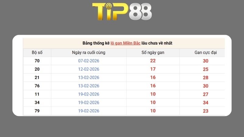 Dự đoán kết quả xsmb phương pháp chuỗi loto ngày 02/03/2026