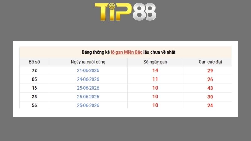 Dự đoán kết quả xsmb phương pháp chuỗi loto ngày 08/07/2026