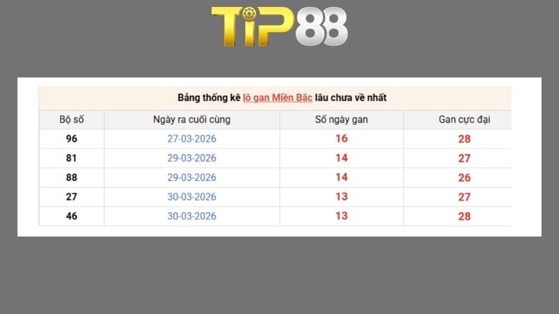 Dự đoán kết quả xsmb phương pháp chuỗi loto ngày 14/04/2026