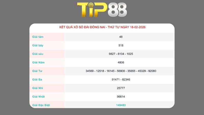 Kết quả xổ số Đồng Nai ngày 18/02/2026