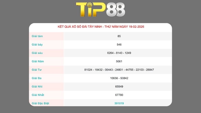 Kết quả xổ số Tây Ninh ngày 19/02/2026