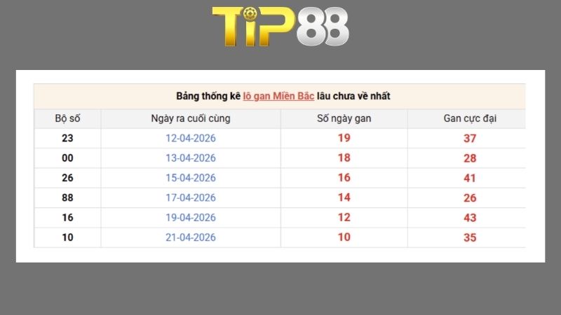 Dự đoán kết quả xsmb phương pháp chuỗi loto ngày 02/05/2026