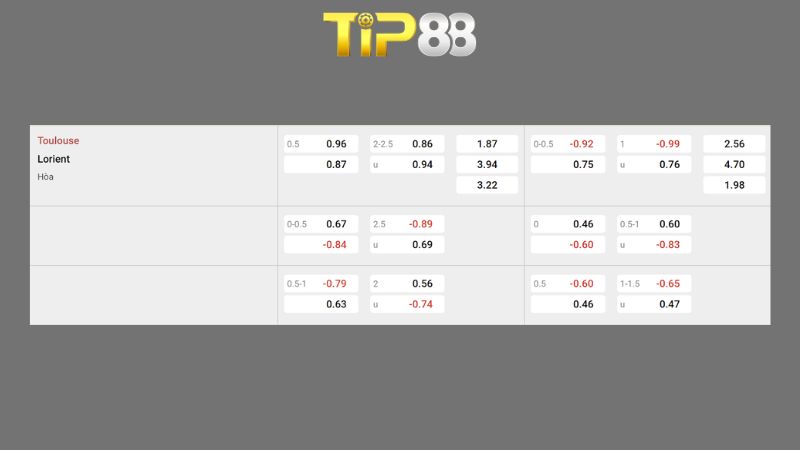 Bảng kèo Toulouse vs Lorient