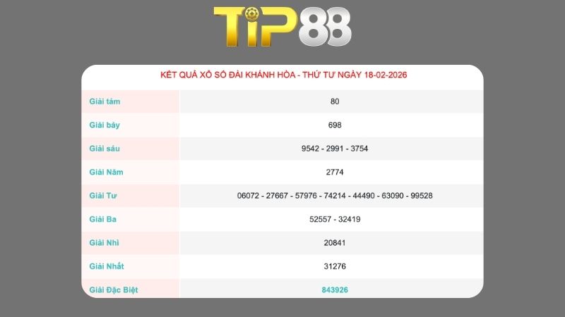 Kết quả xổ số Khánh Hòa ngày 18/02/2026
