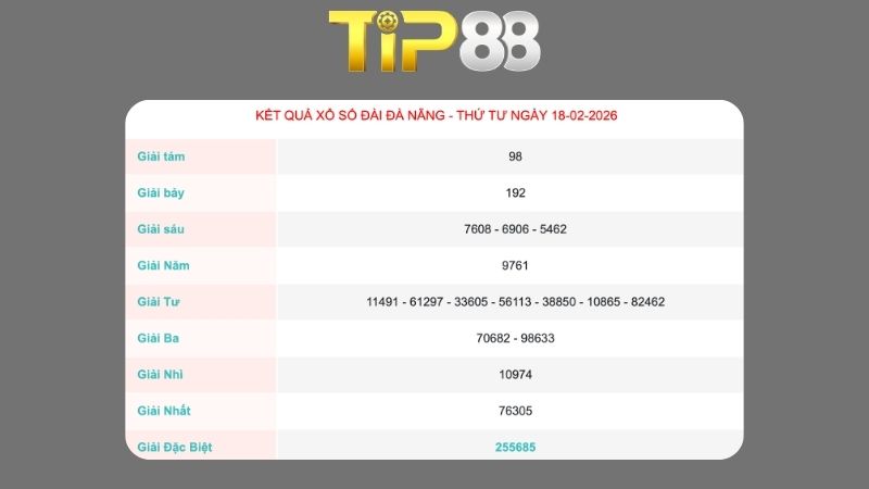 Kết quả xổ số Đà Nẵng ngày 18/02/2026