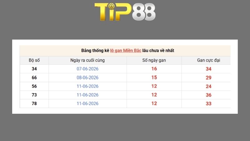 Dự đoán kết quả xsmb phương pháp chuỗi loto ngày 26/06/2026