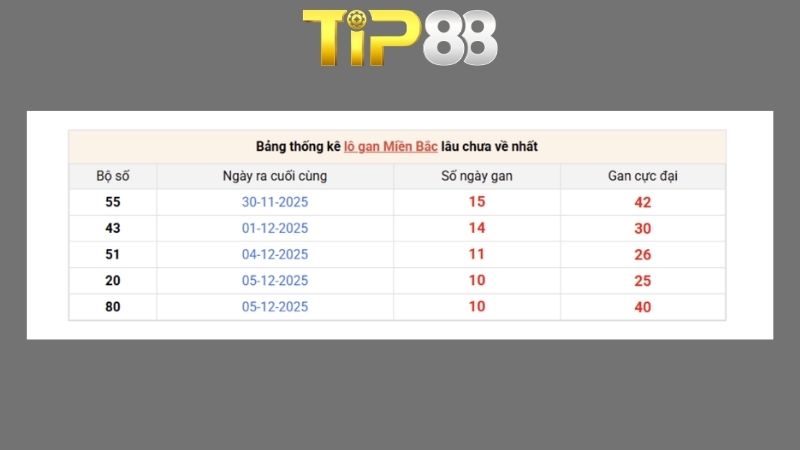 Dự đoán kết quả xsmb phương pháp chuỗi loto ngày 17/06/2026