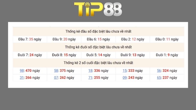 Dự đoán kết quả xsmb phương pháp chuỗi loto ngày 05/06/2026