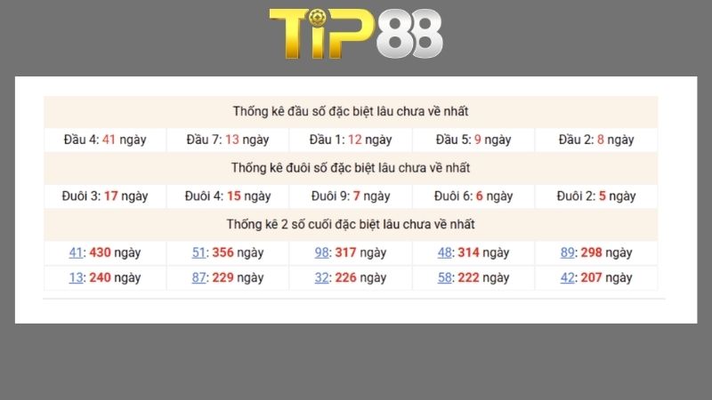 Dự đoán kết quả xsmb phương pháp chuỗi loto ngày 06/06/2026