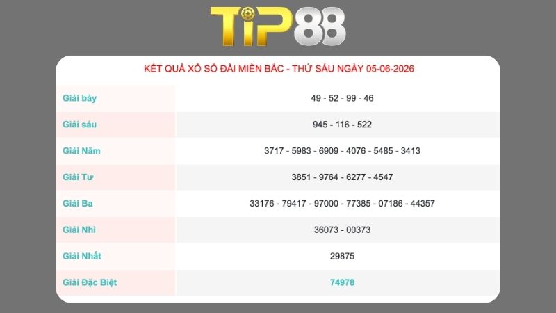 Kết quả xổ số Miền Bắc ngày 05/06/2026