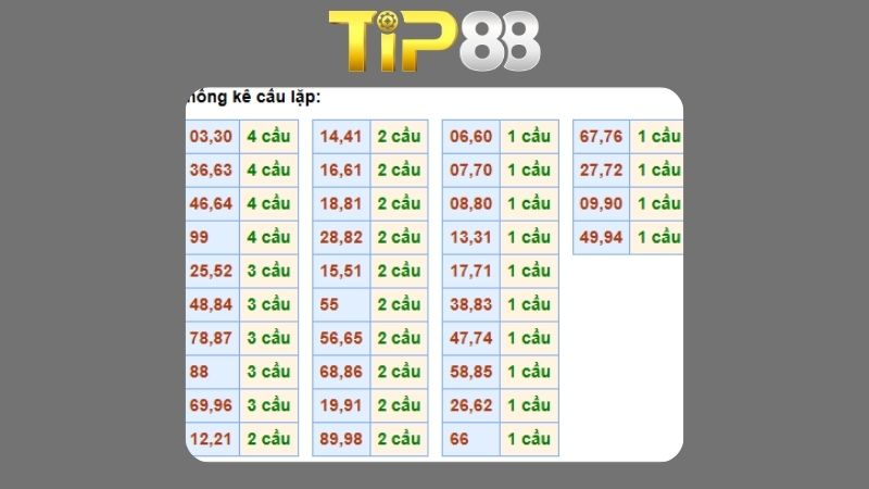 Dự đoán kết quả xsmb phương pháp chuỗi loto ngày (07/10/2025)