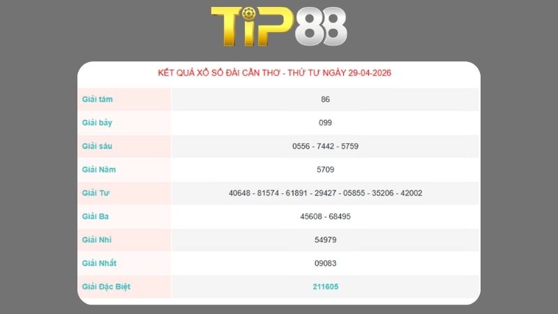 Kết quả xổ số Cần Thơ ngày 29/04/2026