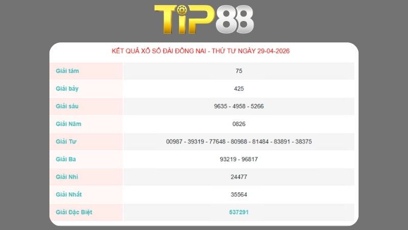 Kết quả xổ số Đồng Nai ngày 29/04/2026