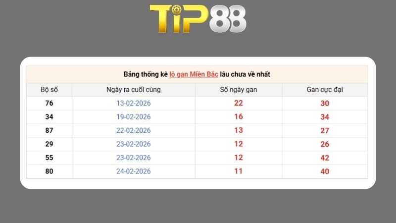 Dự đoán kết quả xsmb phương pháp chuỗi loto ngày 08/03/2026