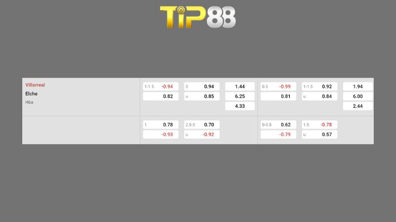 Bảng kèo Villarreal vs Elche