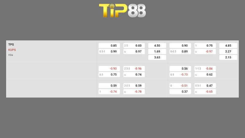 Bảng kèo TPS Turku vs KuPS