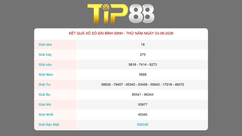 Kết quả xổ số Bình Định ngày 03/09/2026