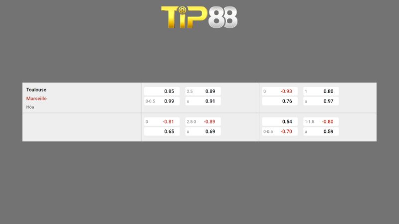 Bảng kèo Toulouse vs Marseille