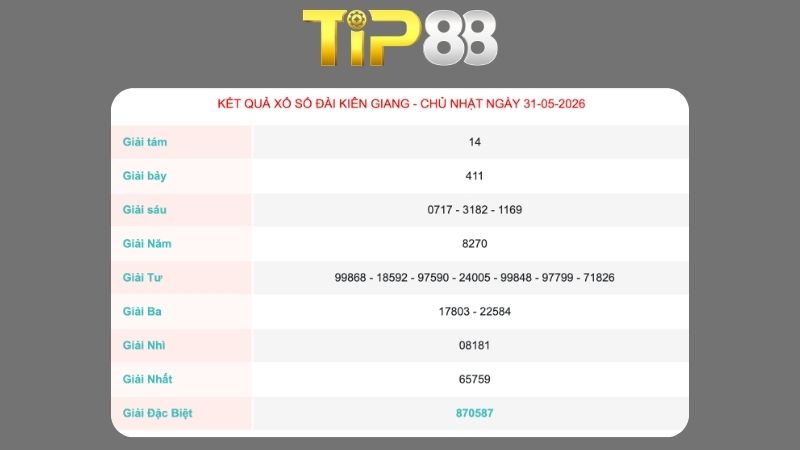 Kết quả xổ số Kiên Giang ngày 31/05/2026
