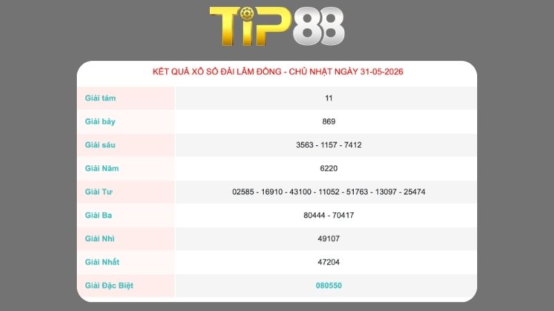 Kết quả xổ số Lâm Đồng ngày 31/05/2026