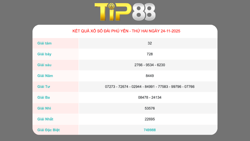 Soi cầu dựa theo Pascal Phú Yên ngày 01/12/2025