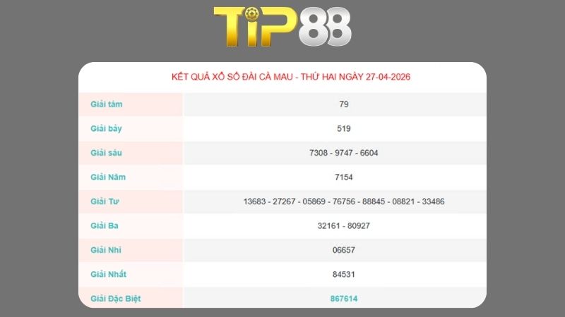 Kết quả xổ số Cà Mau ngày 27/04/2026