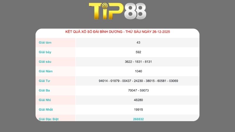 Kết quả xổ số Bình Dương ngày 26/12/2025