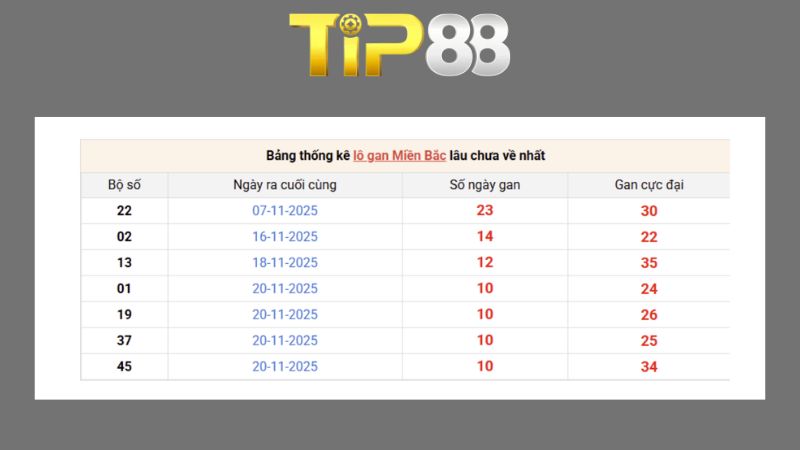 Dự đoán kết quả xsmb phương pháp chuỗi loto ngày 04/08/2026