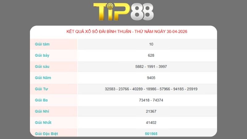 Kết quả xổ số Bình Thuận ngày 30/04/2026