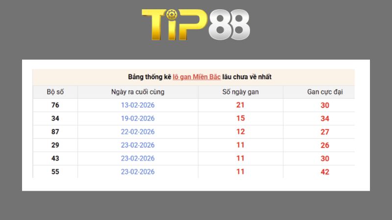 Dự đoán kết quả xsmb phương pháp chuỗi loto ngày 12/09/2026